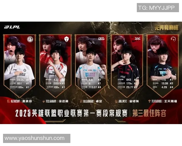 王者荣耀战术解析:深入探讨JDG战队的盯防策略与执行细节 王者荣耀战术解析:深入探讨JDG战队的盯防策略与执行细节