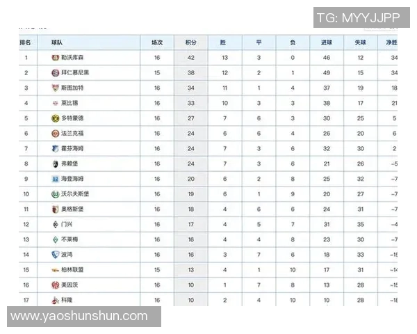 职业联赛最新积分榜V5战队以98分稳居第一名引发关注 职业联赛最新积分榜V5战队以98分稳居第一名引发关注