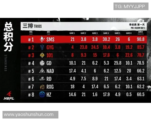 上海极限运动队在世界街舞大赛中以83分领跑积分榜展现实力与风采 上海极限运动队在世界街舞大赛中以83分领跑积分榜展现实力与风采