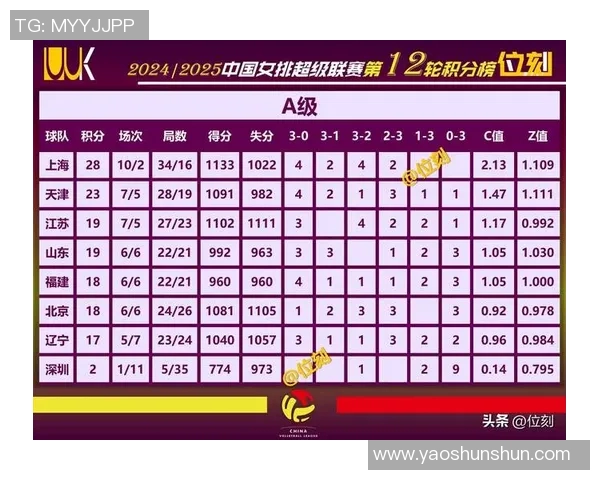 全运会积分榜更新上海足球队凭借76分稳居第一名