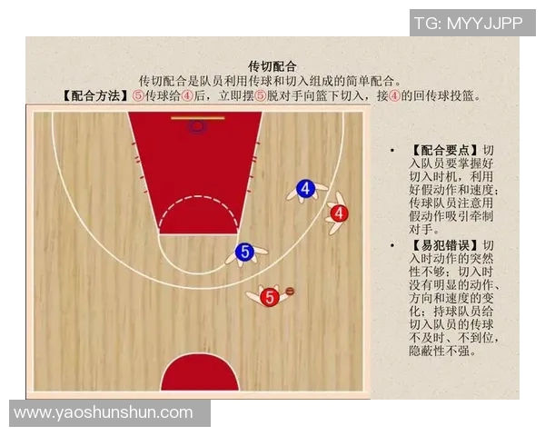 最新篮球战术排名前十北京篮球队技战术全面领先