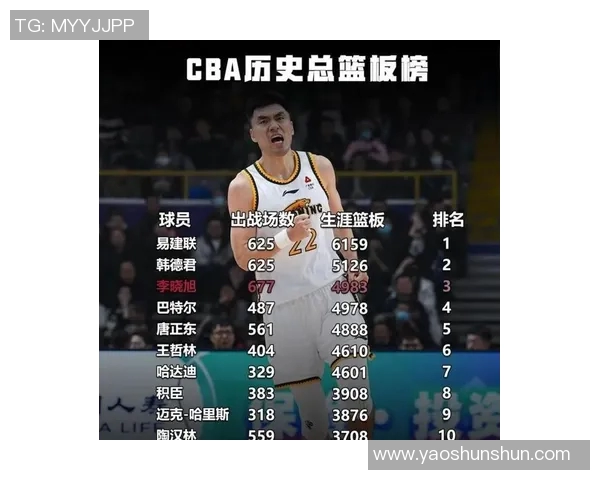 李晓旭：从篮球新星到职业生涯的辉煌历程与未来展望