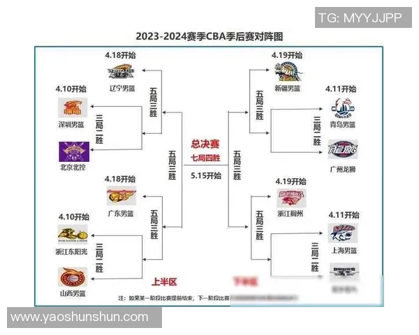 CBA北控对阵广东精彩直播分析与赛前预测全方位解读 CBA北控对阵广东精彩直播分析与赛前预测全方位解读
